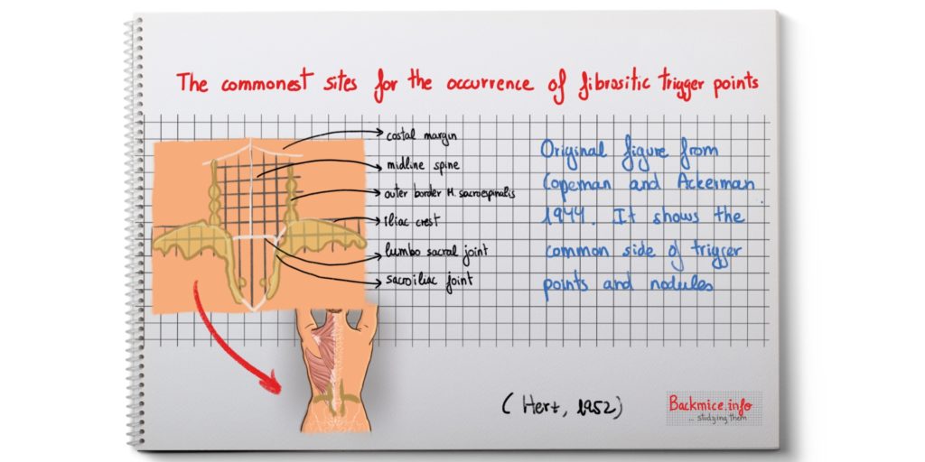 painful nodules