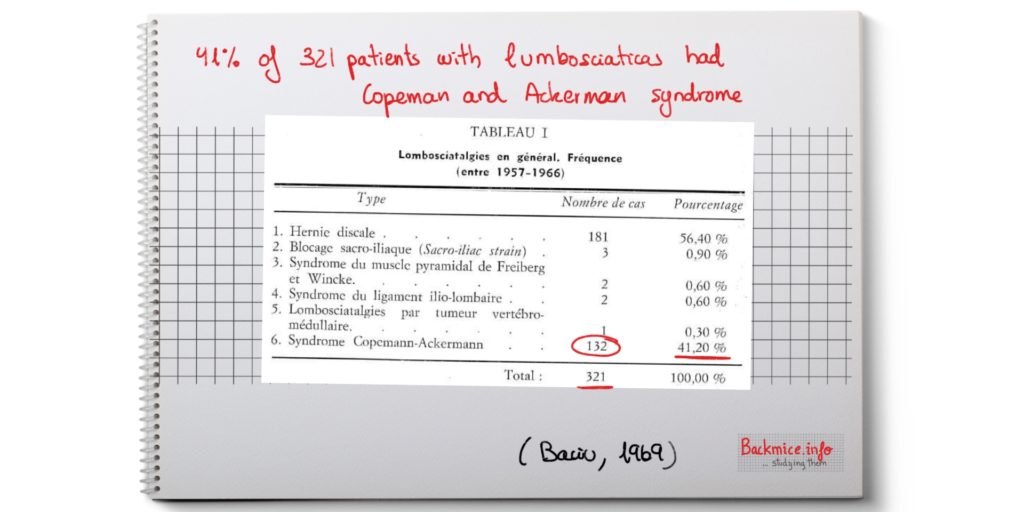 Copeman and Ackerman syndrome